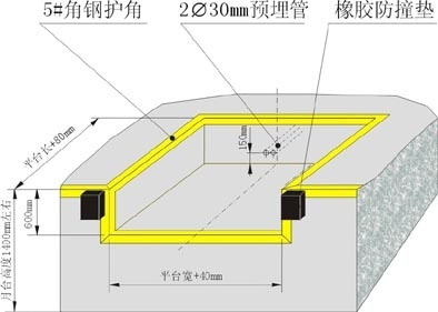 固定式登車橋